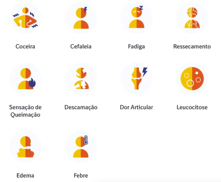 Outros sintomas associados às PPG