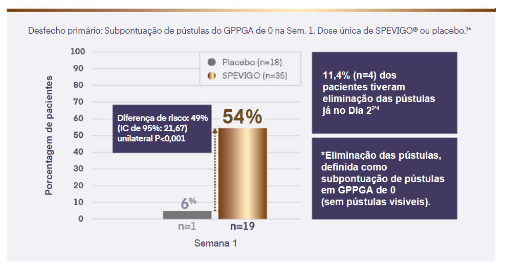 Estudo Effisayil-1TM