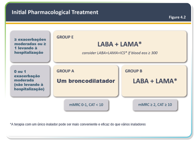 Initial Pharmacological Treatment.png