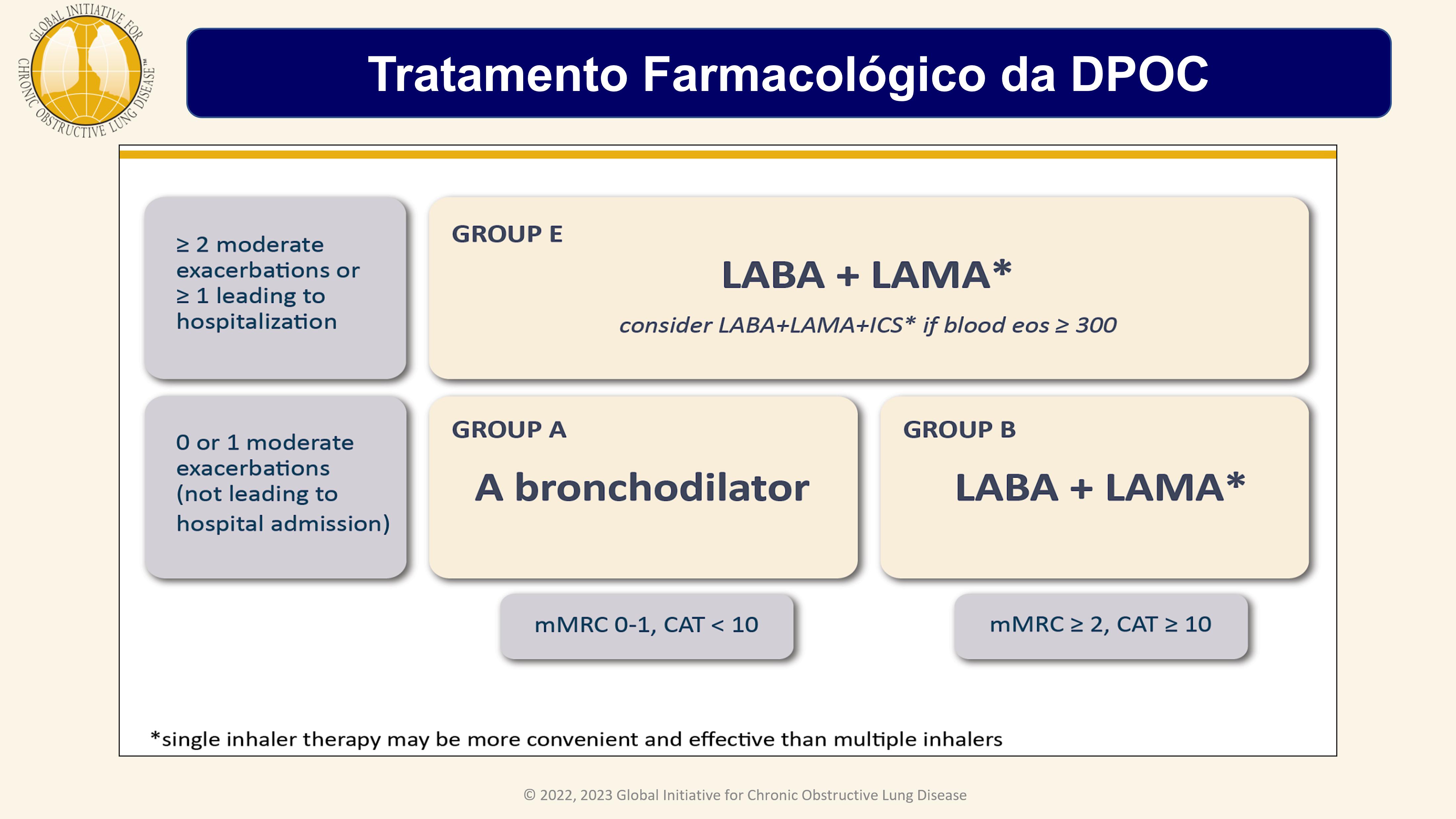  Manejo farmacológico do DPOC sem tratamento prévio