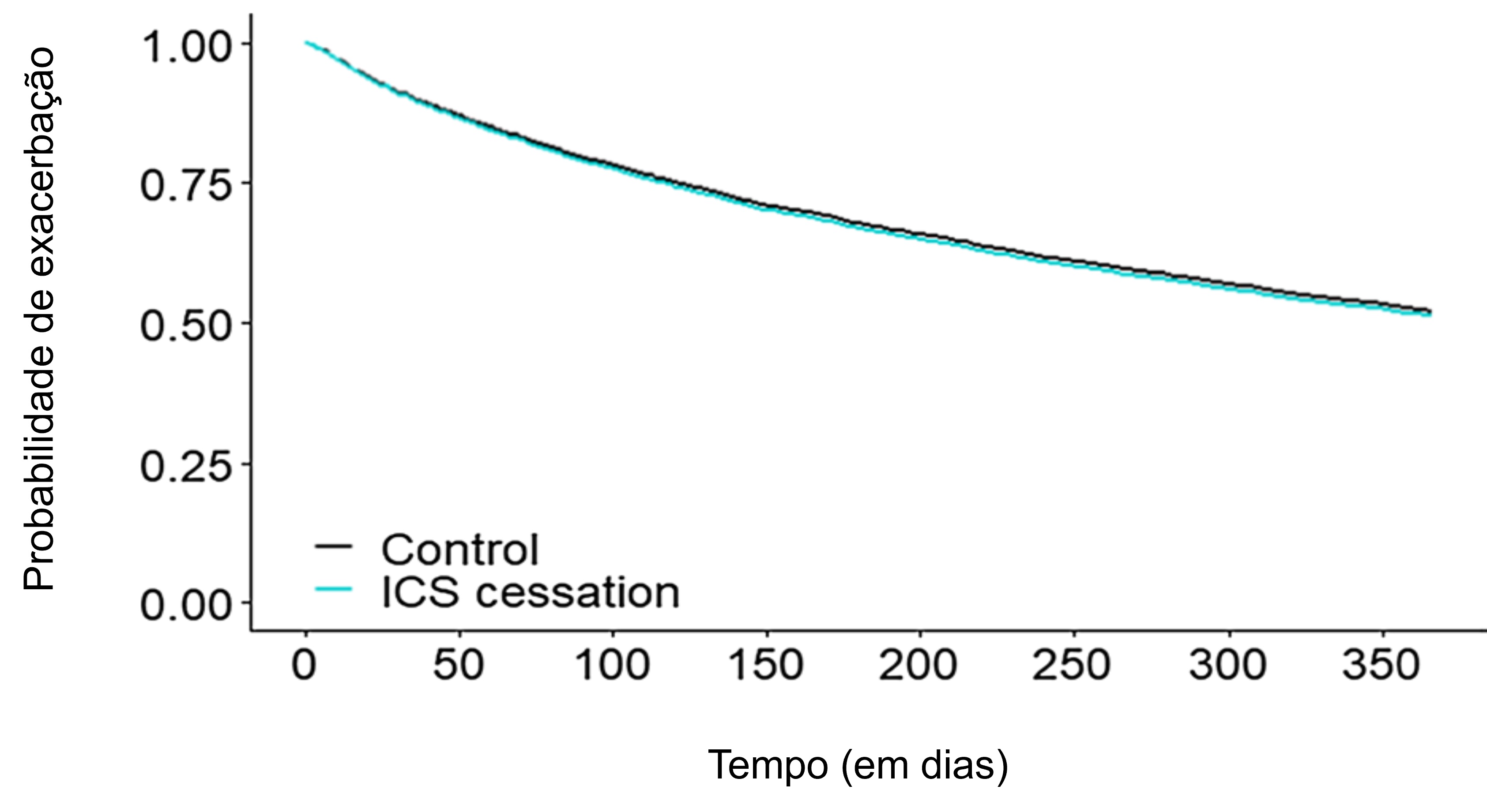 Simplicidade e eficiência