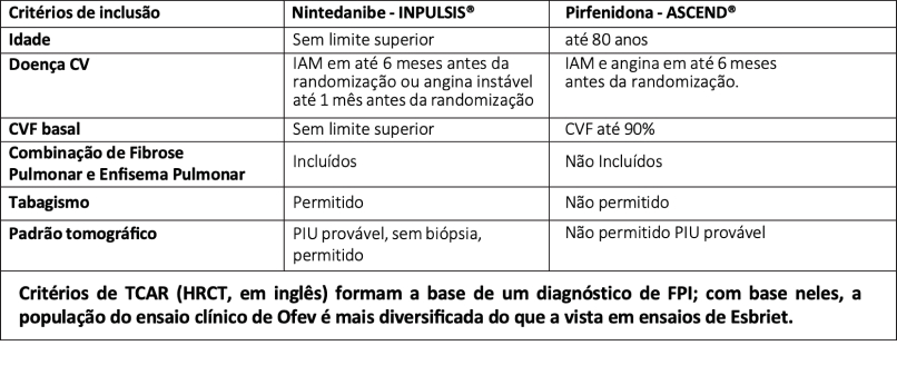 Abrangência da população de estudo