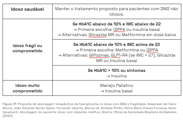 ADA 2023: o que podemos esperar das novas recomendações para tratar a hiperglicemia em pacientes idosos?