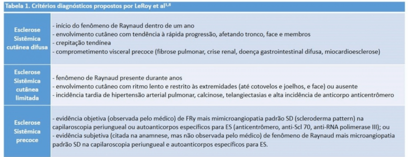 critérios diagnósticos propostos LeRoy