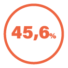 dos pacientes sofrem com fadiga