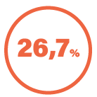 dos pacientes se aposentaram