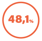 dos pacientes tiveram incapacidade total permanente