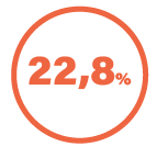 perderam o emprego por causa da doença