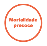 Morta li dade precoce