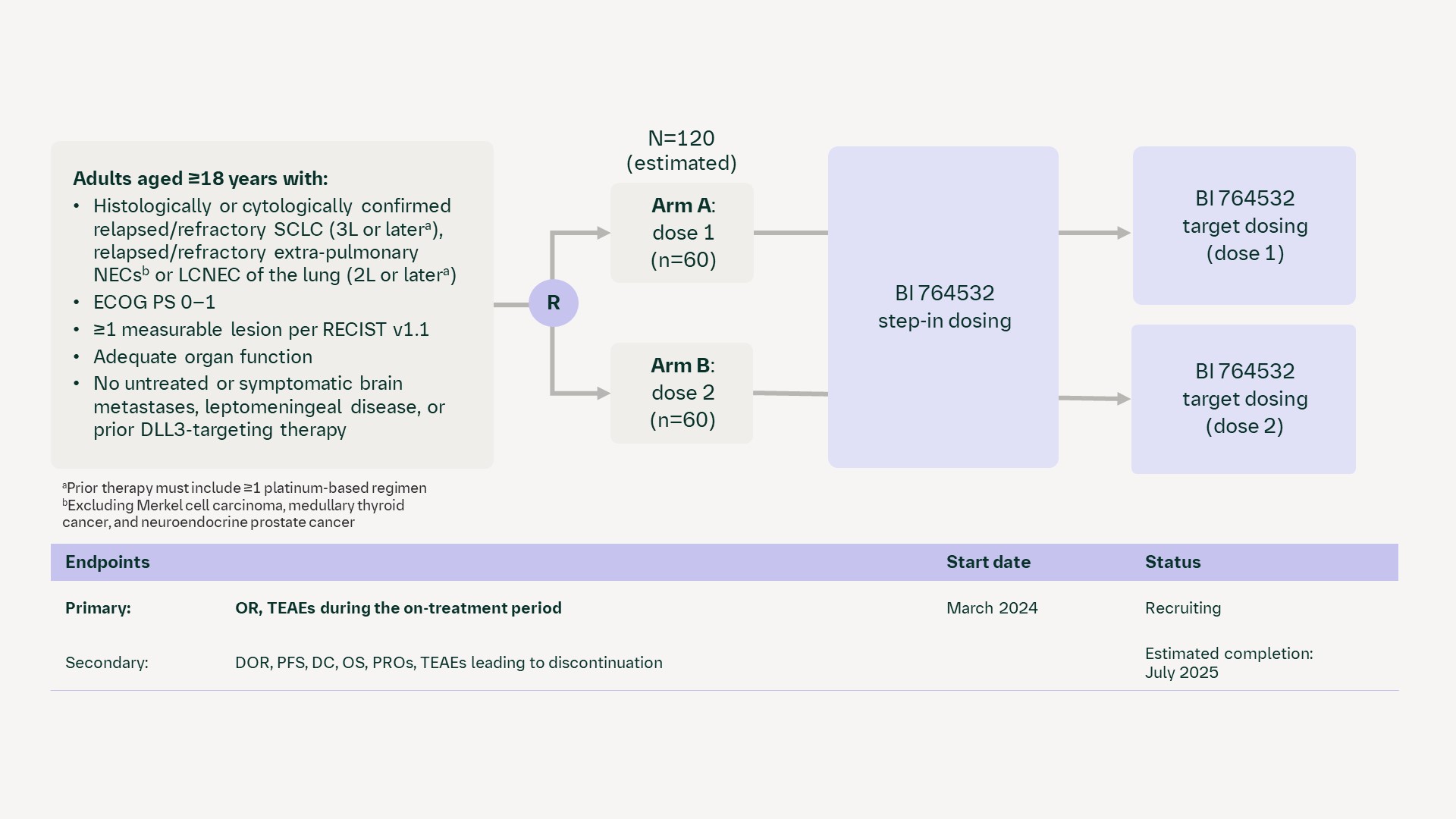 Clinical trial: Dareon-5