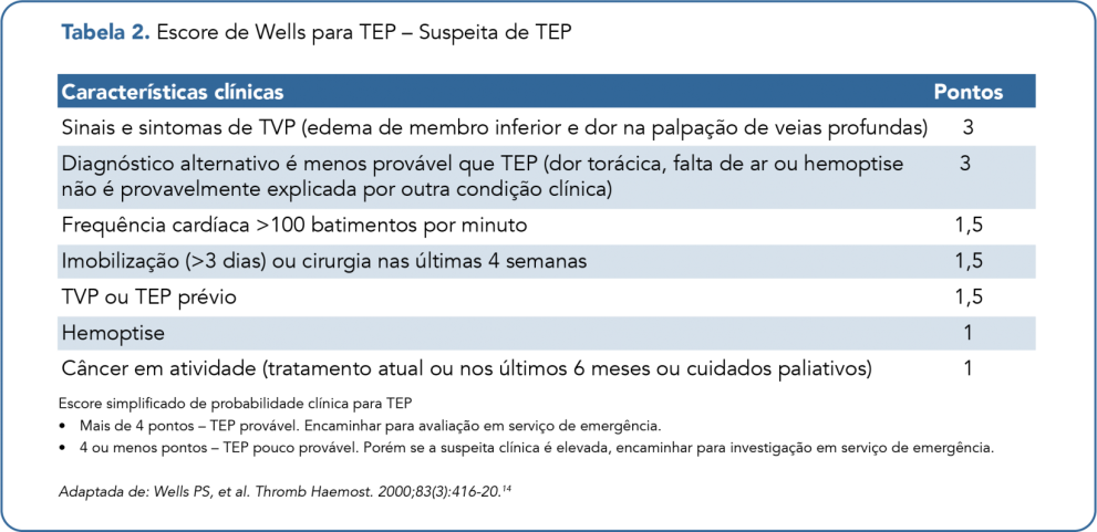 Manifestações clínicas tabela 2