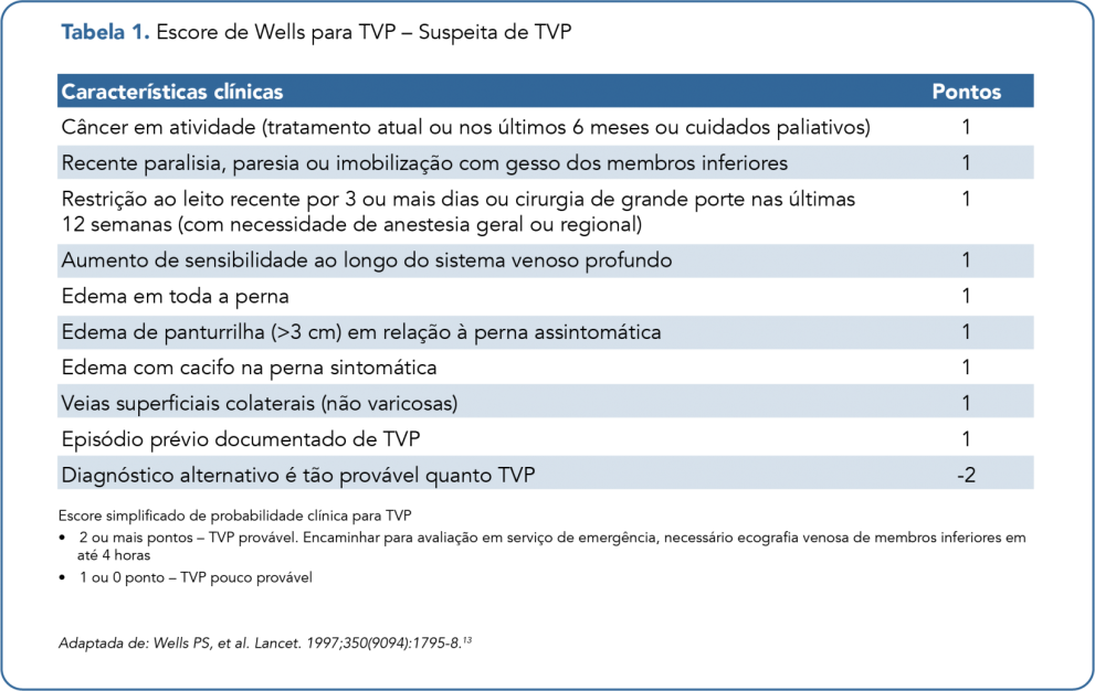 Manifestações clínicas tabela 1