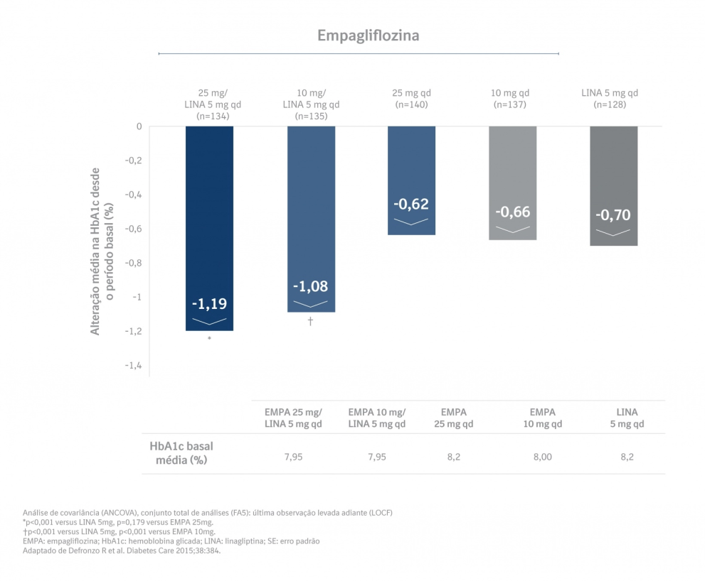 hba1c semana24 glyxambi
