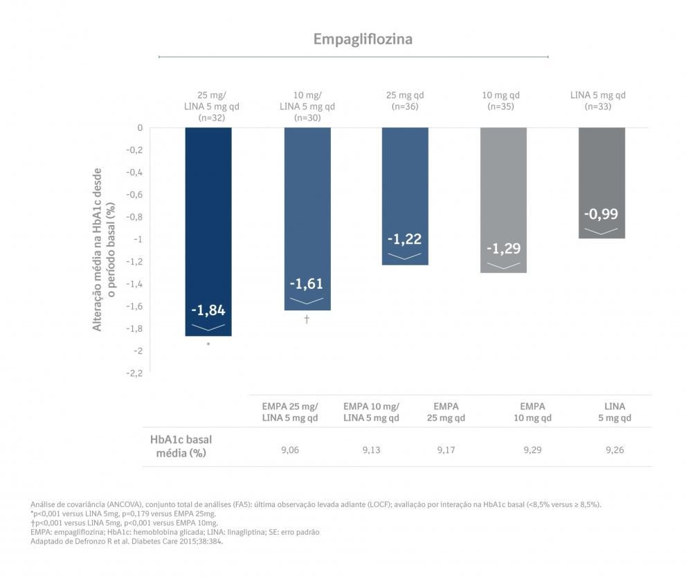 hba1c semana24 glyxambi
