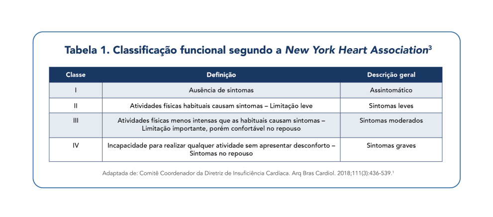 Classificação da IC Tabela 1